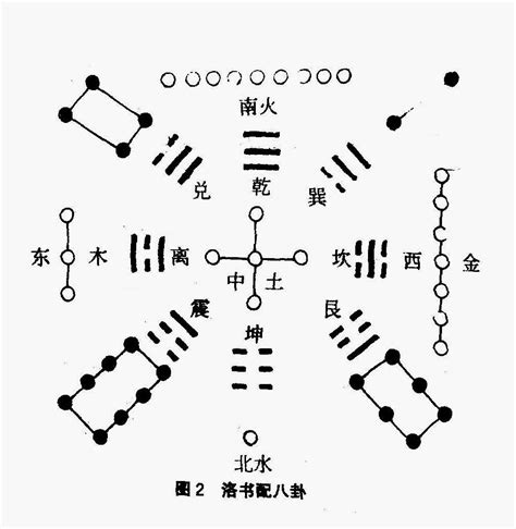 河图洛书五行|河图（中国上古文明图案）